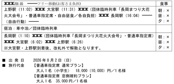 「宿なし・渋滞なしで長岡花火＆大曲の花火へ！ JR東日本が「夜行団体臨時列車」ツアーを発売、ムーンライトえちご彷彿のE257系新潟行きも」の画像