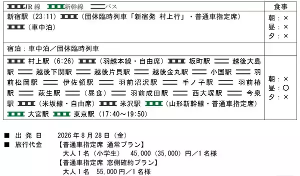「宿なし・渋滞なしで長岡花火＆大曲の花火へ！ JR東日本が「夜行団体臨時列車」ツアーを発売、ムーンライトえちご彷彿のE257系新潟行きも」の画像