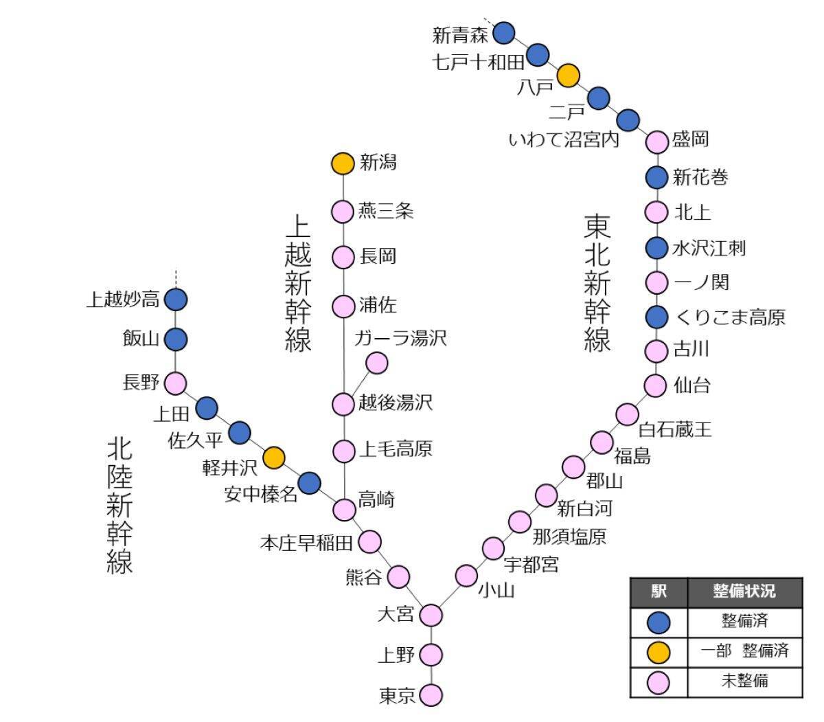 JR東日本の新幹線東京駅にホームドアを導入へ！E5系･E7系など多様な編成に自動対応