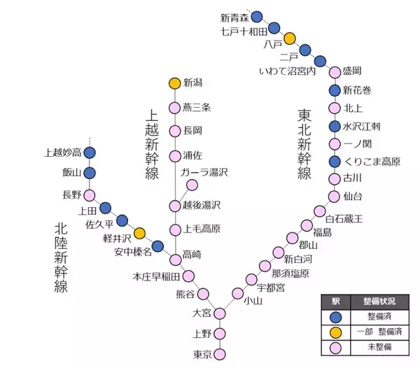 「JR東日本の新幹線東京駅にホームドアを導入へ！E5系･E7系など多様な編成に自動対応」の画像