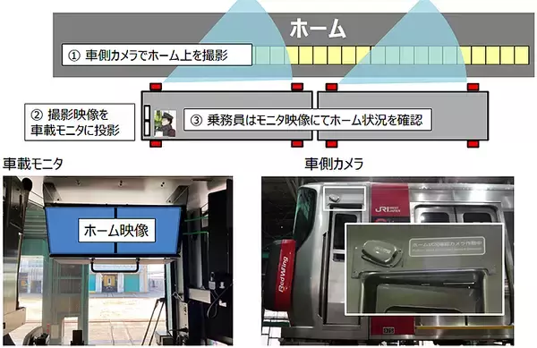 「山陽線 可部線 呉線で1/26から車両側面カメラとモニタ映像によるワンマン運行を試験」の画像