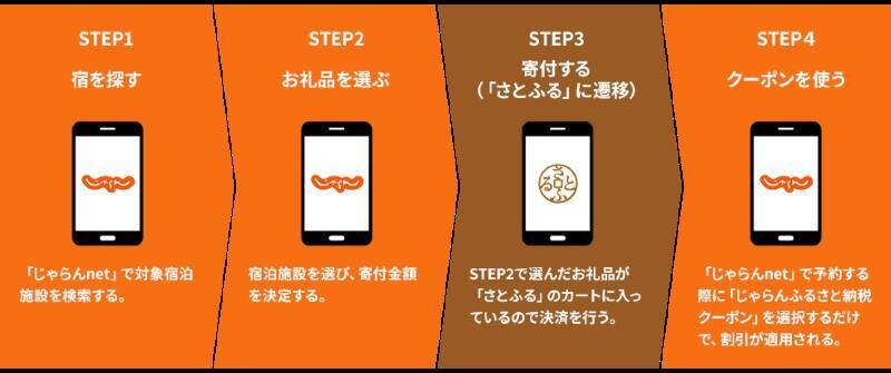 “ふるさと納税クーポン”活用術！すでに予約済みの宿も“後から割引”に!? 「じゃらん×さとふる」提携で 宿泊予約がその場で安くなる【今秋スタート】