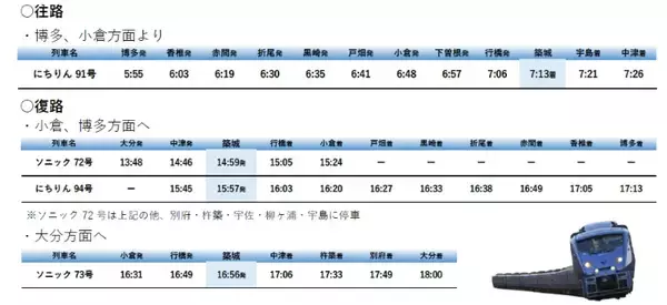 「ブルーインパルスも飛来！11/30「築城基地航空祭」で迫力の展示飛行を体感、臨時特急・特急44本が築城駅に臨時停車（福岡）」の画像