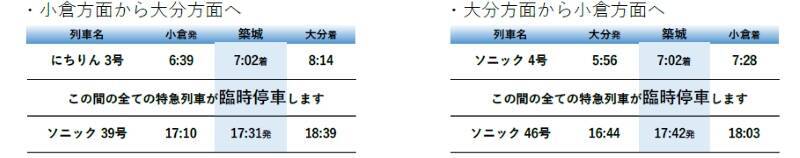 ブルーインパルスも飛来！11/30「築城基地航空祭」で迫力の展示飛行を体感、臨時特急・特急44本が築城駅に臨時停車（福岡）
