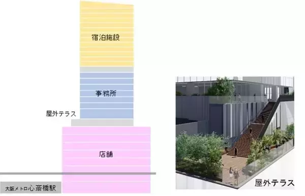 「心斎橋駅直結･100m超の絶景「ザ・ゲートホテル大阪 by HULIC」が2026年6月15日開業、再開発で御堂筋の新たなランドマーク誕生！」の画像