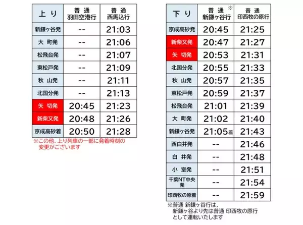 「葛飾納涼花火大会2026は2万発＆ドローンショーも！ 北総線を使った穴場アクセスや臨時列車、観覧スポット情報と周辺観光まとめ（7/28開催）」の画像