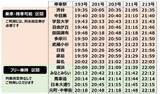 「東急東横線「Qシート」を一足早く体感　10日から始まる有料座席指定サービス」の画像7