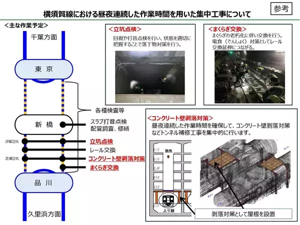 「【6/6運休注意】横須賀線･総武快速線が東京〜品川で6/6終日運休！成田エクスプレスへの影響と迂回ルート･昼夜連続トンネル工事のため」の画像