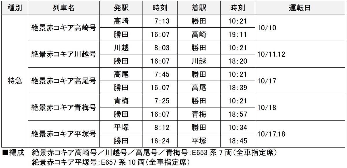 丘一面が赤く染まる秋の絶景へワープ？ 首都圏から乗り換えなしでひたち海浜公園へ！ コキアの見頃と特急「絶景赤コキア」運転日と予約方法