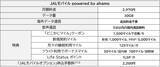 「JAL×ドコモの新スマホプラン「JALモバイル powered by ahamo」6/25開始！ 月額2,970円で海外ローミング無料 どこかにマイルが78％オフに」の画像3