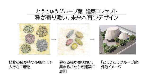 横浜園芸博 GREEN×EXPO 2027 東急グループが出展概要を発表！種をモチーフにした膜屋根パビリオン！東急線南町田グランベリーパーク近く