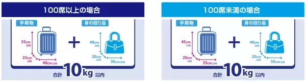 「ANAが機内持ち込みを厳格化【夏休みの移動に注意！】ハンドバッグやPCケースも対象の「身の回り品」新サイズ制限(40×30×20cm)おさらい」の画像