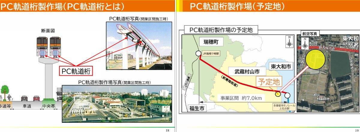 多摩モノレール延伸が遂に始動！武蔵村山の “鉄道なし” 解消へ！箱根ヶ崎まで全7駅･7kmのルートや計画まとめ、新青梅街道はどう変わる？
