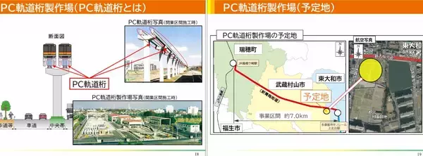 「多摩モノレール延伸が遂に始動！武蔵村山の “鉄道なし” 解消へ！箱根ヶ崎まで全7駅･7kmのルートや計画まとめ、新青梅街道はどう変わる？」の画像
