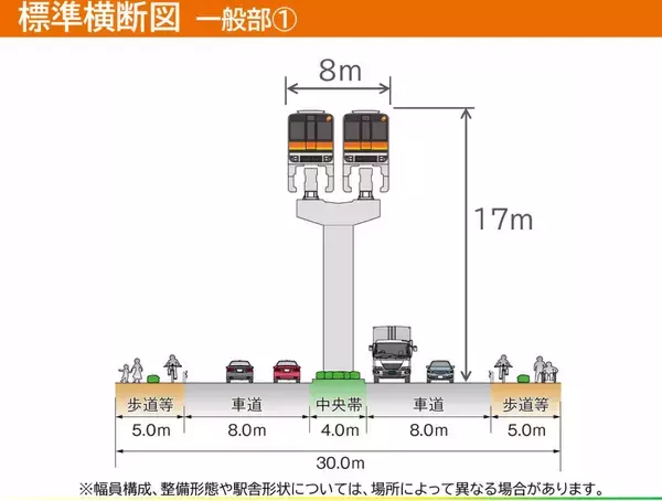 「多摩モノレール延伸が遂に始動！武蔵村山の “鉄道なし” 解消へ！箱根ヶ崎まで全7駅･7kmのルートや計画まとめ、新青梅街道はどう変わる？」の画像