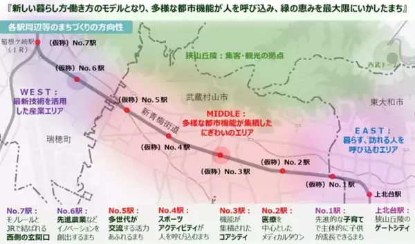 「多摩モノレール延伸が遂に始動！武蔵村山の “鉄道なし” 解消へ！箱根ヶ崎まで全7駅･7kmのルートや計画まとめ、新青梅街道はどう変わる？」の画像