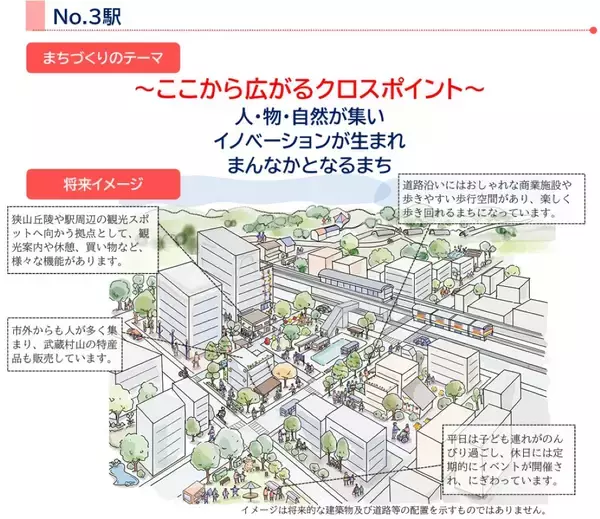 「多摩モノレール延伸が遂に始動！武蔵村山の “鉄道なし” 解消へ！箱根ヶ崎まで全7駅･7kmのルートや計画まとめ、新青梅街道はどう変わる？」の画像