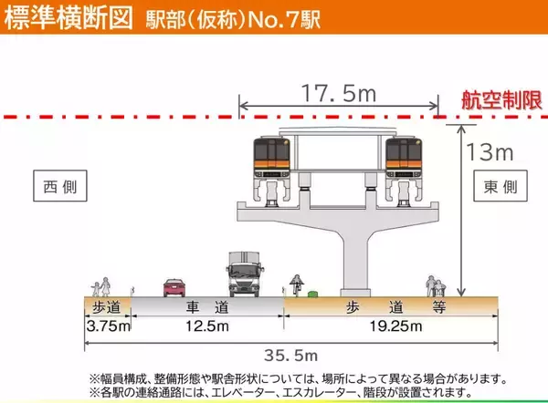 「多摩モノレール延伸が遂に始動！武蔵村山の “鉄道なし” 解消へ！箱根ヶ崎まで全7駅･7kmのルートや計画まとめ、新青梅街道はどう変わる？」の画像