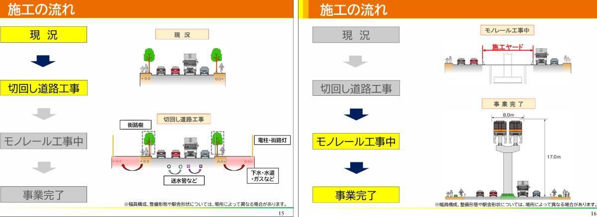 多摩モノレール延伸が遂に始動！武蔵村山の “鉄道なし” 解消へ！箱根ヶ崎まで全7駅･7kmのルートや計画まとめ、新青梅街道はどう変わる？