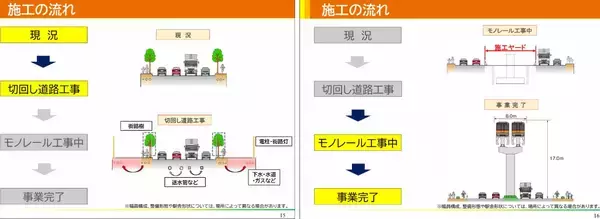 「多摩モノレール延伸が遂に始動！武蔵村山の “鉄道なし” 解消へ！箱根ヶ崎まで全7駅･7kmのルートや計画まとめ、新青梅街道はどう変わる？」の画像