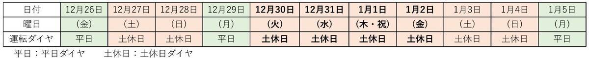 多摩モノレールは終夜運転あり！高幡不動や高尾山へは朝までに行ける？多摩エリアの京王･小田急・JRなど大晦日 終夜運転の有無まとめ