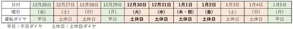 「多摩モノレールは終夜運転あり！高幡不動や高尾山へは朝までに行ける？多摩エリアの京王･小田急・JRなど大晦日 終夜運転の有無まとめ」の画像