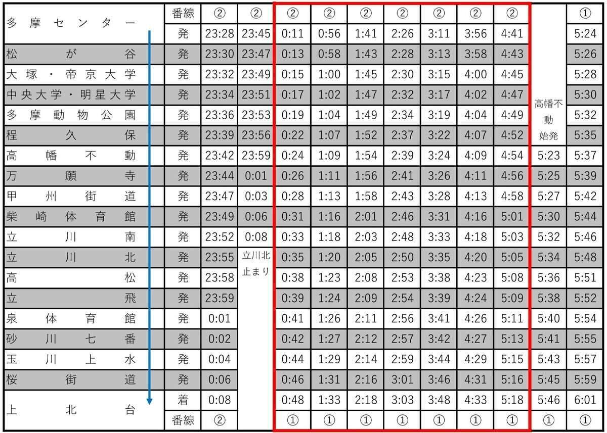 多摩モノレールは終夜運転あり！高幡不動や高尾山へは朝までに行ける？多摩エリアの京王･小田急・JRなど大晦日 終夜運転の有無まとめ