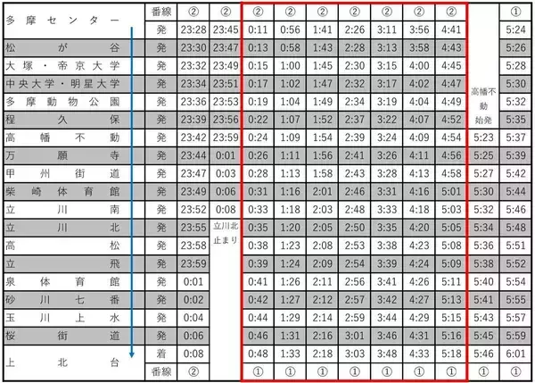 「多摩モノレールは終夜運転あり！高幡不動や高尾山へは朝までに行ける？多摩エリアの京王･小田急・JRなど大晦日 終夜運転の有無まとめ」の画像