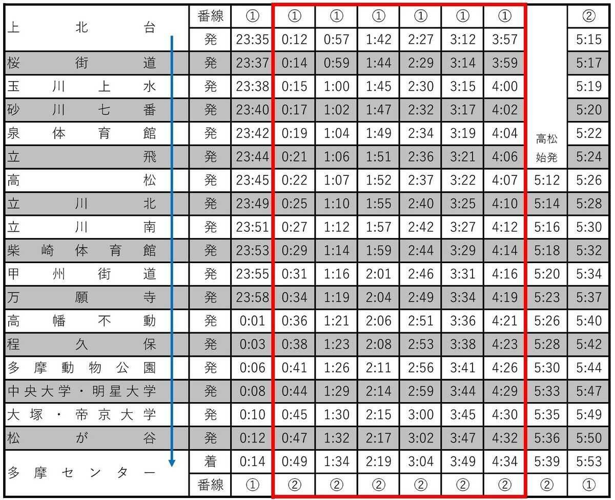 多摩モノレールは終夜運転あり！高幡不動や高尾山へは朝までに行ける？多摩エリアの京王･小田急・JRなど大晦日 終夜運転の有無まとめ