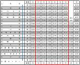 「多摩モノレールは終夜運転あり！高幡不動や高尾山へは朝までに行ける？多摩エリアの京王･小田急・JRなど大晦日 終夜運転の有無まとめ」の画像4