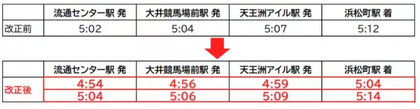 「東京モノレールが3月14日にダイヤ改正　羽田空港へのアクセスがさらに便利に」の画像