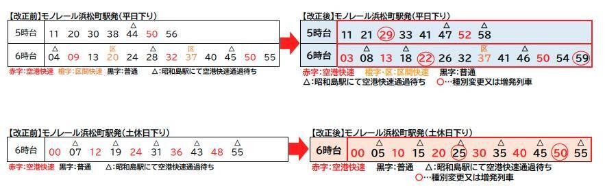東京モノレールが3月14日にダイヤ改正　羽田空港へのアクセスがさらに便利に