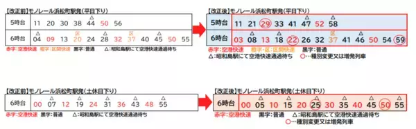 「東京モノレールが3月14日にダイヤ改正　羽田空港へのアクセスがさらに便利に」の画像