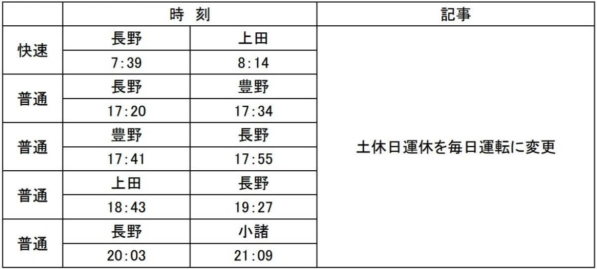 【しなの鉄道】国鉄型115系S1･S9編成は改正前日まで定期運行！SR1系8割投入や軽井沢駅の接続改善など3/14ダイヤ改正の全貌を解説