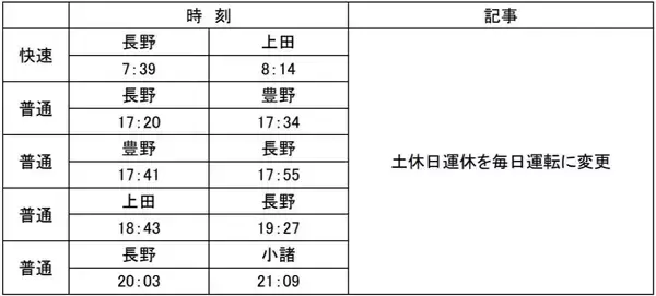 「【しなの鉄道】国鉄型115系S1･S9編成は改正前日まで定期運行！SR1系8割投入や軽井沢駅の接続改善など3/14ダイヤ改正の全貌を解説」の画像