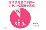 「宿泊予定者の9割が悲鳴…ホテル高騰時代の最適解は「バス泊」!? WILLER最新調査で判明した、推し活遠征や観光時のリアルな懐事情」の画像2