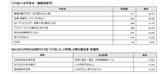 「宿泊予定者の9割が悲鳴…ホテル高騰時代の最適解は「バス泊」!? WILLER最新調査で判明した、推し活遠征や観光時のリアルな懐事情」の画像7