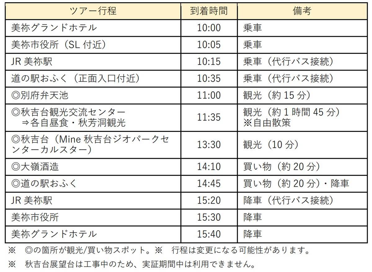 地方ローカル線の観光アクセス問題は次世代モビリティが解決する？ 山口DCで運行「e-Palette」秋芳洞日帰り周遊ツアーの魅力を解説（9/1発売）