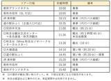 「地方ローカル線の観光アクセス問題は次世代モビリティが解決する？ 山口DCで運行「e-Palette」秋芳洞日帰り周遊ツアーの魅力を解説（9/1発売）」の画像5