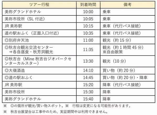 「地方ローカル線の観光アクセス問題は次世代モビリティが解決する？ 山口DCで運行「e-Palette」秋芳洞日帰り周遊ツアーの魅力を解説（9/1発売）」の画像