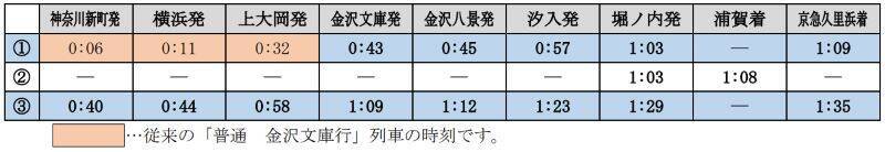 京急の年末年始特別ダイヤ　川崎大師参詣の大師線は1/1～1/8臨時ダイヤで運転