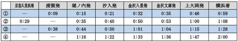 京急の年末年始特別ダイヤ　川崎大師参詣の大師線は1/1～1/8臨時ダイヤで運転