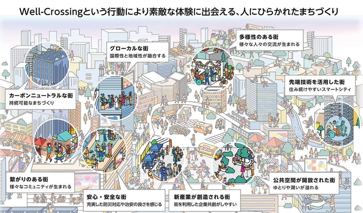 さらば相鉄ムービル、親しまれた37年の歴史に幕を閉じ「横浜駅西口2040年への大改造」が本格始動！隣接2施設も同時終了へ【9/30閉館】