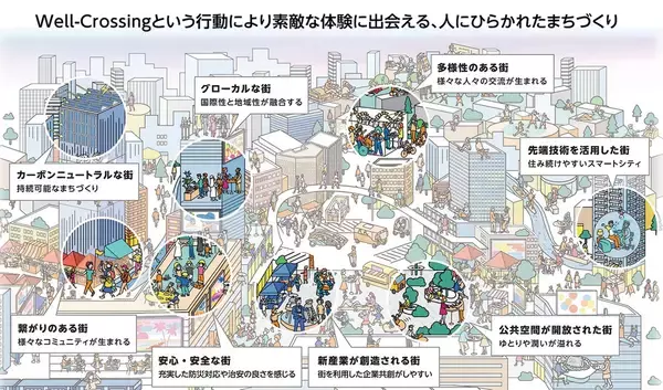「さらば相鉄ムービル、親しまれた37年の歴史に幕を閉じ「横浜駅西口2040年への大改造」が本格始動！隣接2施設も同時終了へ【9/30閉館】」の画像