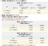 「【2026最新】国営ひたち海浜公園のネモフィラが見頃に！ 530万本の青い丘と「赤い扉」の新演出、「青いグルメ」も充実（茨城県ひたちなか市）」の画像3