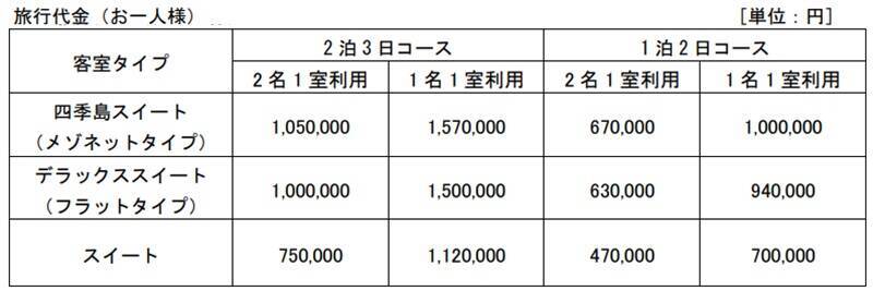 JR東日本「TRAIN SUITE 四季島」2026年12月～3月分申込受付中！ 冬の東北を巡る究極の贅沢。雪景色と美食を愉しむ「走るホテル」