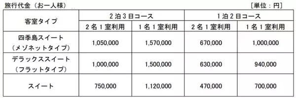 「JR東日本「TRAIN SUITE 四季島」2026年12月～3月分申込受付中！ 冬の東北を巡る究極の贅沢。雪景色と美食を愉しむ「走るホテル」」の画像