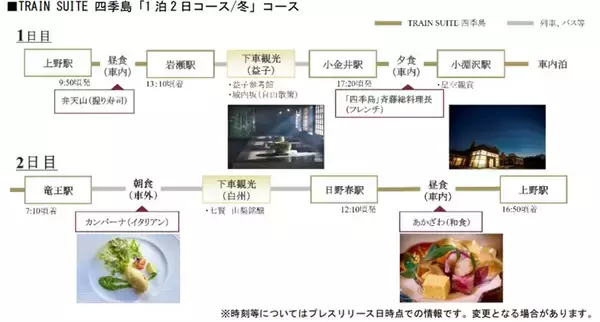 「JR東日本「TRAIN SUITE 四季島」2026年12月～3月分申込受付中！ 冬の東北を巡る究極の贅沢。雪景色と美食を愉しむ「走るホテル」」の画像