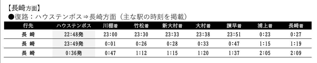 【2026年11月】ハウステンボス「九州一 大花火まつり」臨時列車・時刻表まとめ！帰りの電車も安心、イベントを遊びつくそう