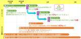 「ポイント最大10倍＆新幹線40%OFF！ JR東日本「JRE POINT誕生祭」が豪華すぎ！JRE POINT 10周年キャンペーンまとめ、2026年2月開催」の画像2